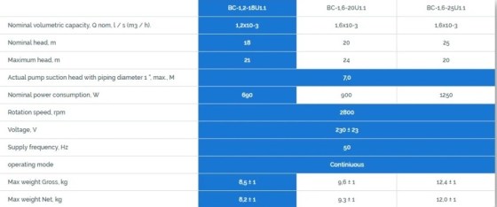  Povrchové čerpadlo BC 1,2 18U1
